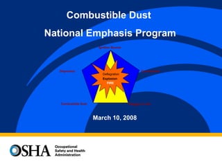 Combustible Dust  National Emphasis Program March 10, 2008 Combustible Dust Oxygen in Air Ignition Source Dispersion Confinement Explosion FIRE Deflagration 
