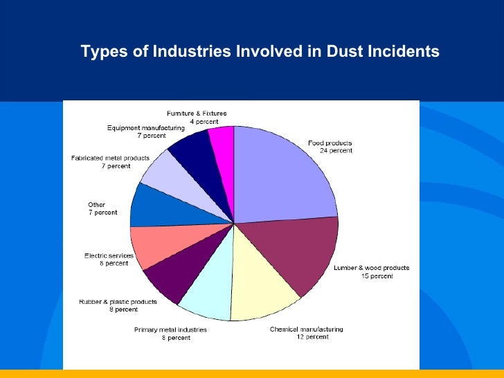 OSHA Combustible dusts