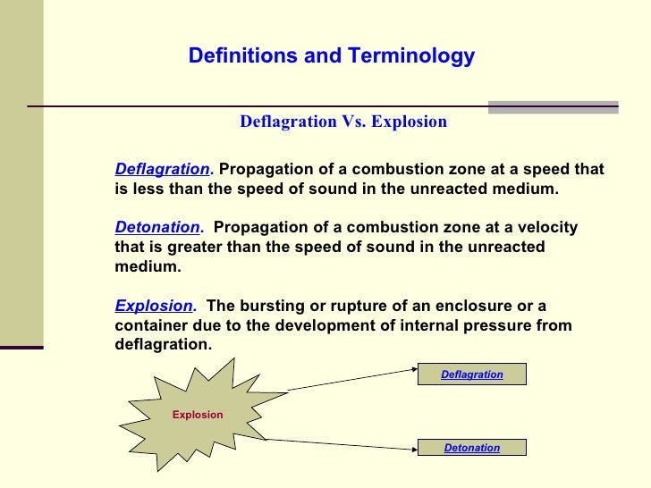OSHA Combustible dusts