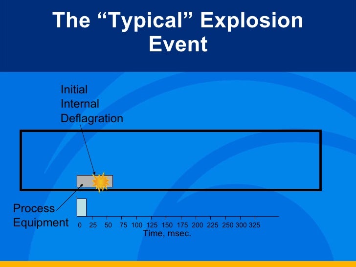 OSHA Combustible dusts