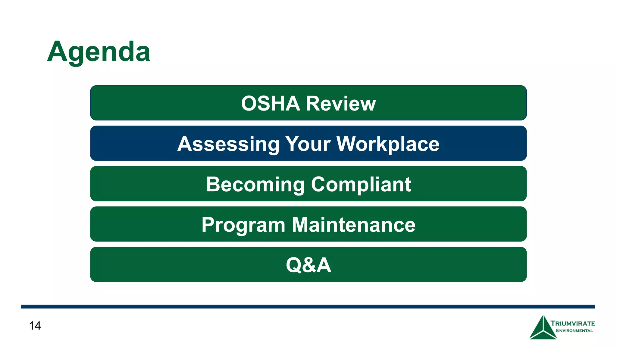 Agenda
14
OSHA Review
Assessing Your Workplace
Becoming Compliant
Program Maintenance
Q&A
 