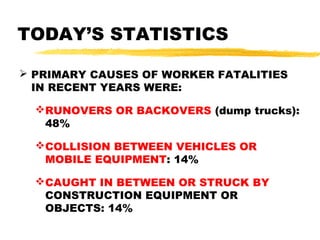 TODAY’S STATISTICS
 PRIMARY CAUSES OF WORKER FATALITIES
IN RECENT YEARS WERE:
RUNOVERS OR BACKOVERS (dump trucks):
48%
COLLISION BETWEEN VEHICLES OR
MOBILE EQUIPMENT: 14%
CAUGHT IN BETWEEN OR STRUCK BY
CONSTRUCTION EQUIPMENT OR
OBJECTS: 14%
 