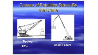 Crane Safety and Rigging | PPTX