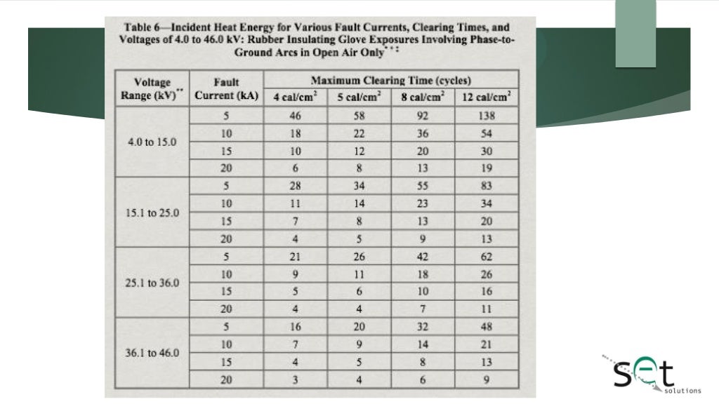 Osha electrical power_standard_changes