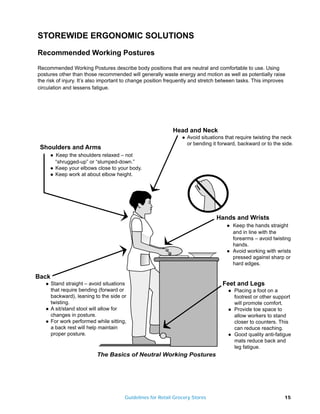 STOREWIDE ERGONOMIC SOLUTIONS
Recommended Working Postures

Recommended Working Postures describe body positions that are neutral and comfortable to use. Using
postures other than those recommended will generally waste energy and motion as well as potentially raise
the risk of injury. It’s also important to change position frequently and stretch between tasks. This improves
circulation and lessens fatigue.




                                                            Head and Neck
                                                                q   Avoid situations that require twisting the neck
                                                                    or bending it forward, backward or to the side.
 Shoulders and Arms
       q   Keep the shoulders relaxed – not
           “shrugged-up” or “slumped-down.”
       q   Keep your elbows close to your body.
       q   Keep work at about elbow height.




                                                                                 Hands and Wrists
                                                                                     q    Keep the hands straight
                                                                                          and in line with the
                                                                                          forearms – avoid twisting
                                                                                          hands.
                                                                                     q    Avoid working with wrists
                                                                                          pressed against sharp or
                                                                                          hard edges.

Back
   q   Stand straight – avoid situations                                           Feet and Legs
       that require bending (forward or                                               q   Placing a foot on a
       backward), leaning to the side or                                                  footrest or other support
       twisting.                                                                          will promote comfort.
   q   A sit/stand stool will allow for                                               q   Provide toe space to
       changes in posture.                                                                allow workers to stand
   q   For work performed while sitting,                                                  closer to counters. This
       a back rest will help maintain                                                     can reduce reaching.
       proper posture.                                                                q   Good quality anti-fatigue
                                                                                          mats reduce back and
                                                                                          leg fatigue.
                            The Basics of Neutral Working Postures




                                       Guidelines for Retail Grocery Stores                                     15
 