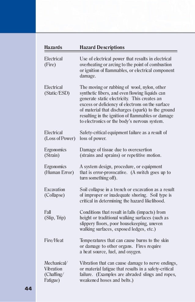 Osha job hazard analysis procedure
