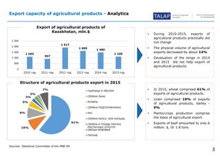 Export capacity of agricultural products - Analytics
TALAP center of applied
research
центр прикладных
исследований
3
Sour...