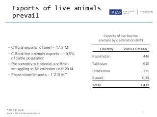 Exports of live animals
prevail
TALAP center of applied
research
центр прикладных
исследований
3
Exports of live bovine
an...