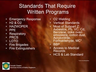 Standards That Require  Written Programs Emergency Response H2 & O2 HAZWOPER PPE Respiratory PRCS LOTO Fire Brigades Fire Extinguishers O2 Welding Vertical Standards Most of Subpart Z:  Asbestos, Pb, VC, Cd, Benzene, coke oven emissions, cotton dust, Acrylonitrile, Formaldehyde, MC* BBP Access to Medical Records HCS & Lab Standard *List not exhaustive 