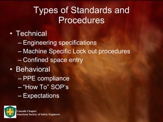 Types of Standards and Procedures Technical Engineering specifications Machine Specific Lock out procedures Confined space entry  Behavioral PPE compliance “How To” SOP’s Expectations 