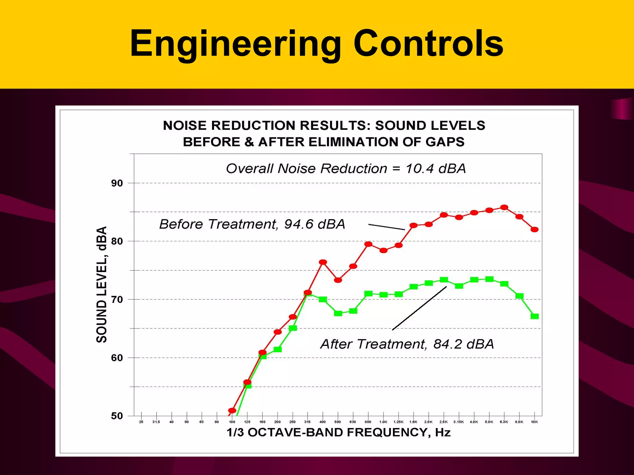 Engineering Controls
 