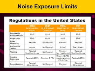 Noise Exposure Limits
 