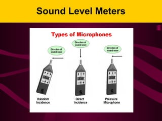 Sound Level Meters
 