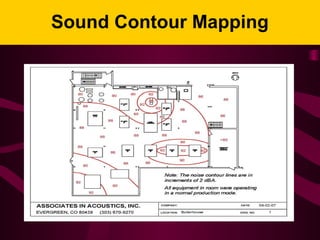 Sound Contour Mapping
 