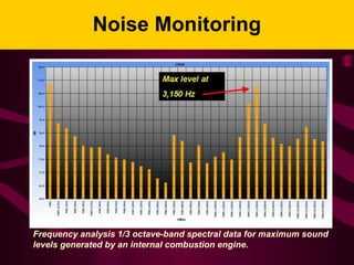 Noise Monitoring
Frequency analysis 1/3 octave-band spectral data for maximum sound
levels generated by an internal combustion engine.
 