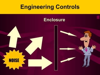 Engineering Controls
EnclosureEnclosure
NOISE
 