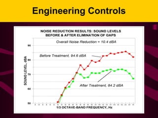Engineering Controls
 