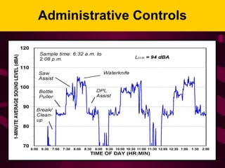 Administrative Controls
 
