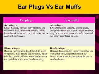 Ear Plugs Vs Ear Muffs
Earplugs Earmuffs
Advantages
Small & easily carried, convenient to use
with other PPE, more comfortable in hot,
humid work areas and convenient for use in
confined work areas.
Advantages
Less attenuation variably among users,
designed so that one size fits most hat sizes,
may be worn with minor ear infections and
not easily misplaced or lost.
Disadvantages
Require more time to fit, difficult to insert
or remove, may irritate the ear canal, easily
misplace, more difficult to see and monitor
use, get dirty when your hands are dirty.
Disadvantages
Heavier, less portable, inconvenient for use
with other PPE, uncomfortable in hot
humid work areas, inconvenient for use in
confined areas.
 