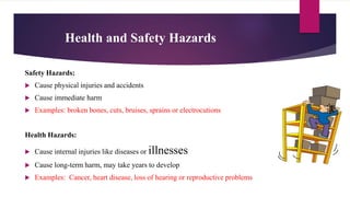 Health and Safety Hazards
Safety Hazards:
 Cause physical injuries and accidents
 Cause immediate harm
 Examples: broken bones, cuts, bruises, sprains or electrocutions
Health Hazards:
 Cause internal injuries like diseases or illnesses
 Cause long-term harm, may take years to develop
 Examples: Cancer, heart disease, loss of hearing or reproductive problems
 