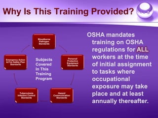 Why Is This Training Provided? OSHA mandates    training on OSHA    regulations for ALL workers at the time     of initial assignment     to tasks where     occupational     exposure may take     place and at least     annually thereafter. Subjects Covered In This Training Program 