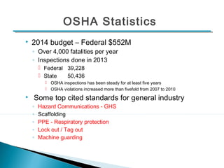 OSHA Statistics 
 2014 budget – Federal $552M 
◦ Over 4,000 fatalities per year 
◦ Inspections done in 2013 
 Federal 39,228 
 State 50,436 
 OSHA inspections has been steady for at least five years 
 OSHA violations increased more than fivefold from 2007 to 2010 
 Some top cited standards for general industry 
◦ Hazard Communications - GHS 
◦ Scaffolding 
◦ PPE - Respiratory protection 
◦ Lock out / Tag out 
◦ Machine guarding 
3 
 