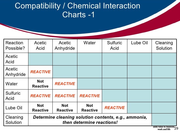 Chemical Compatibility Chart Excel