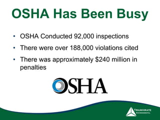 OSHA Has Been Busy 
• OSHA Conducted 92,000 inspections 
• There were over 188,000 violations cited 
• There was approximately $240 million in 
penalties 
 