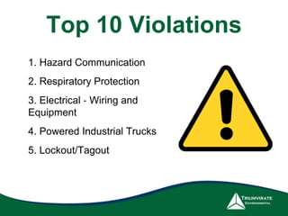 Top 10 Violations 
1. Hazard Communication 
2. Respiratory Protection 
3. Electrical ‐ Wiring and 
Equipment 
4. Powered Industrial Trucks 
5. Lockout/Tagout 
 