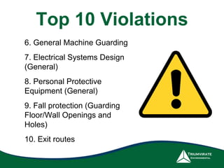Top 10 Violations 
6. General Machine Guarding 
7. Electrical Systems Design 
(General) 
8. Personal Protective 
Equipment (General) 
9. Fall protection (Guarding 
Floor/Wall Openings and 
Holes) 
10. Exit routes 
 