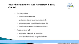 Hazard Identification, Risk Assessment & Risk
Control
•

Process overview
– identification of hazards
– evaluation of risks under current controls
– evaluation of the tolerability of residual risk
– identification of needed additional controls

•

People are involved
– significant risks must be controlled
– individual behaviour is a significant factor

Krupanidhi college of Pharmacy (Quality Assurance)

 
