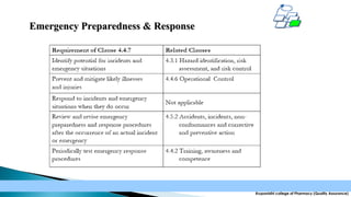 Emergency Preparedness & Response

Krupanidhi college of Pharmacy (Quality Assurance)

 