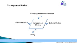 Management Review

Krupanidhi college of Pharmacy (Quality Assurance)

 