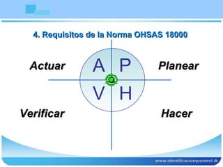 P H V A Planear  Actuar  Verificar  Hacer  4. Requisitos de la Norma OHSAS 18000 