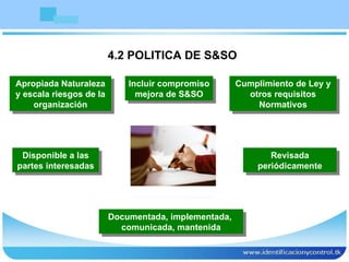 4.2 POLITICA DE S&SO Incluir compromiso mejora de S&SO Documentada, implementada,  comunicada, mantenida Apropiada Naturaleza y escala riesgos de la organización Disponible a las partes interesadas Revisada periódicamente Cumplimiento de Ley y otros requisitos Normativos 