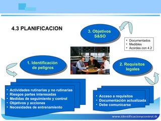 3. Objetivos  S&SO 2. Requisitos legales 4.3 PLANIFICACION Documentados Medibles Acordes con 4.2 Actividades rutinarias y no rutinarias Riesgos partes interesadas Medidas de seguimiento y control  Objetivos y acciones  Necesidades de entrenamiento 1. Identificación  de peligros Acceso a requisitos Documentación actualizada Debe comunicarse 
