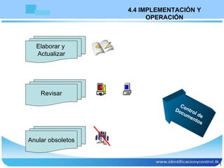 Control de Documentos 5 Elaborar y  Actualizar Revisar Anular obsoletos 4.4 IMPLEMENTACIÓN Y OPERACIÓN 
