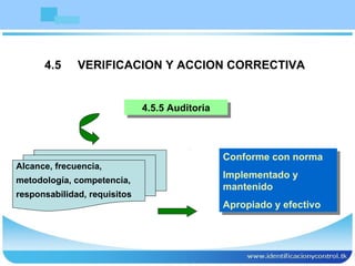 4.5  VERIFICACION Y ACCION CORRECTIVA 4.5.5 Auditoria Programa : Agenda, evaluación de riesgos Conforme con norma Implementado y mantenido Apropiado y efectivo Alcance, frecuencia, metodología, competencia, responsabilidad, requisitos 