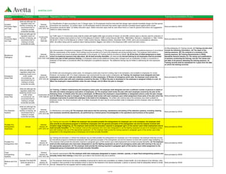 OSHA Training Requirements by Standard (English United States).pdf