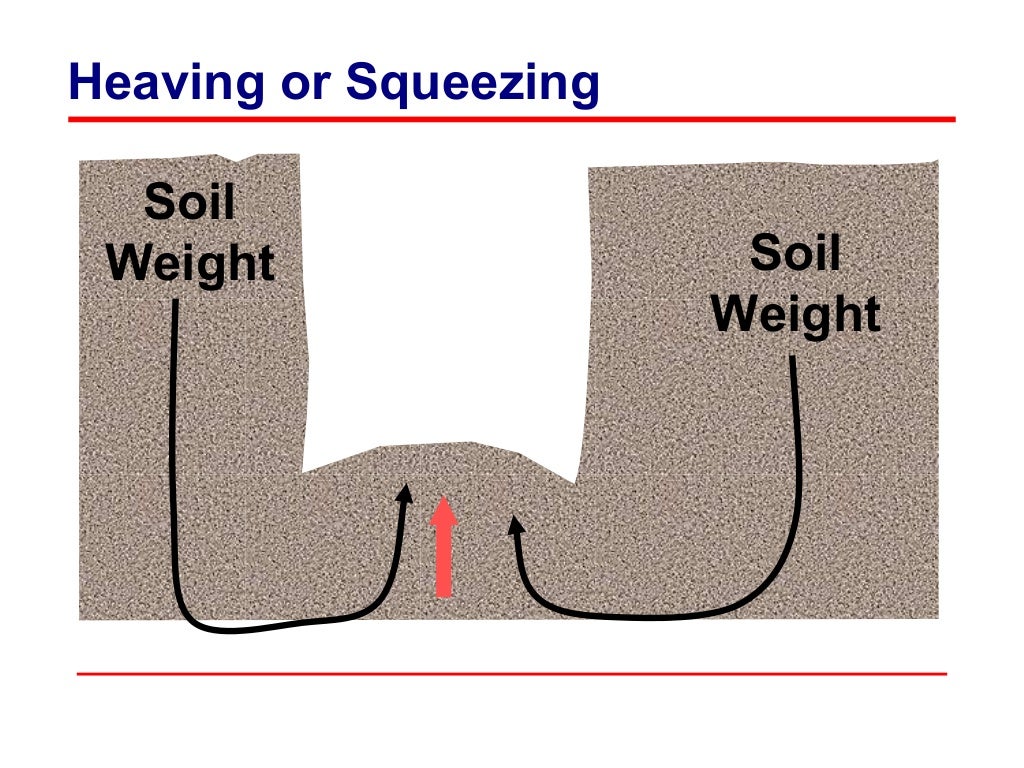 OSHA Trenching and Excavation Requirements
