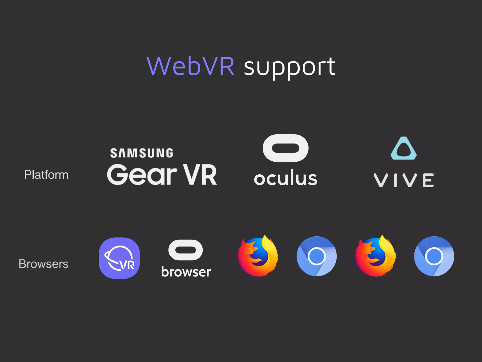 WebVR support
Platform
Browsers
 