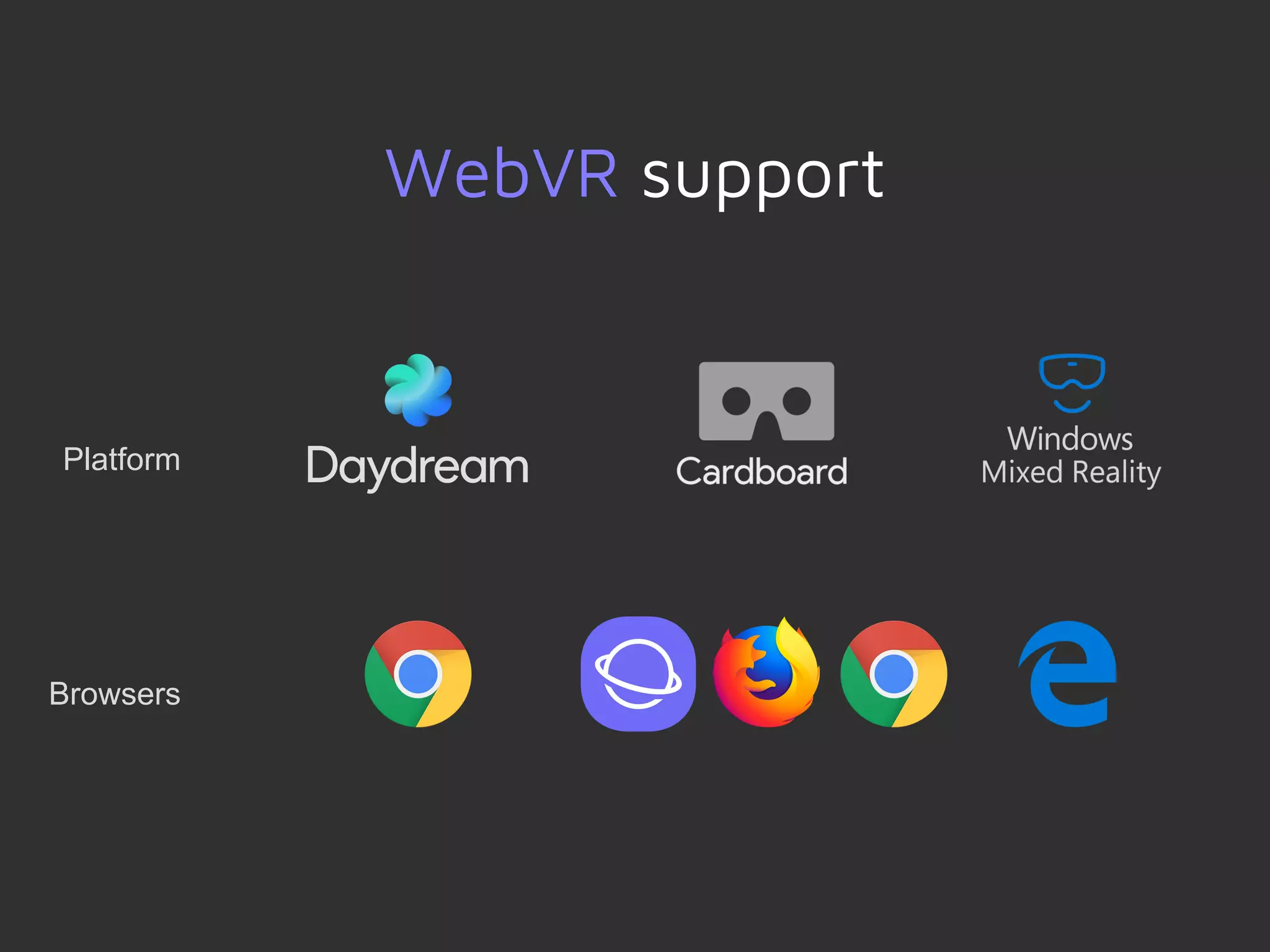 Platform
Browsers
WebVR support
 