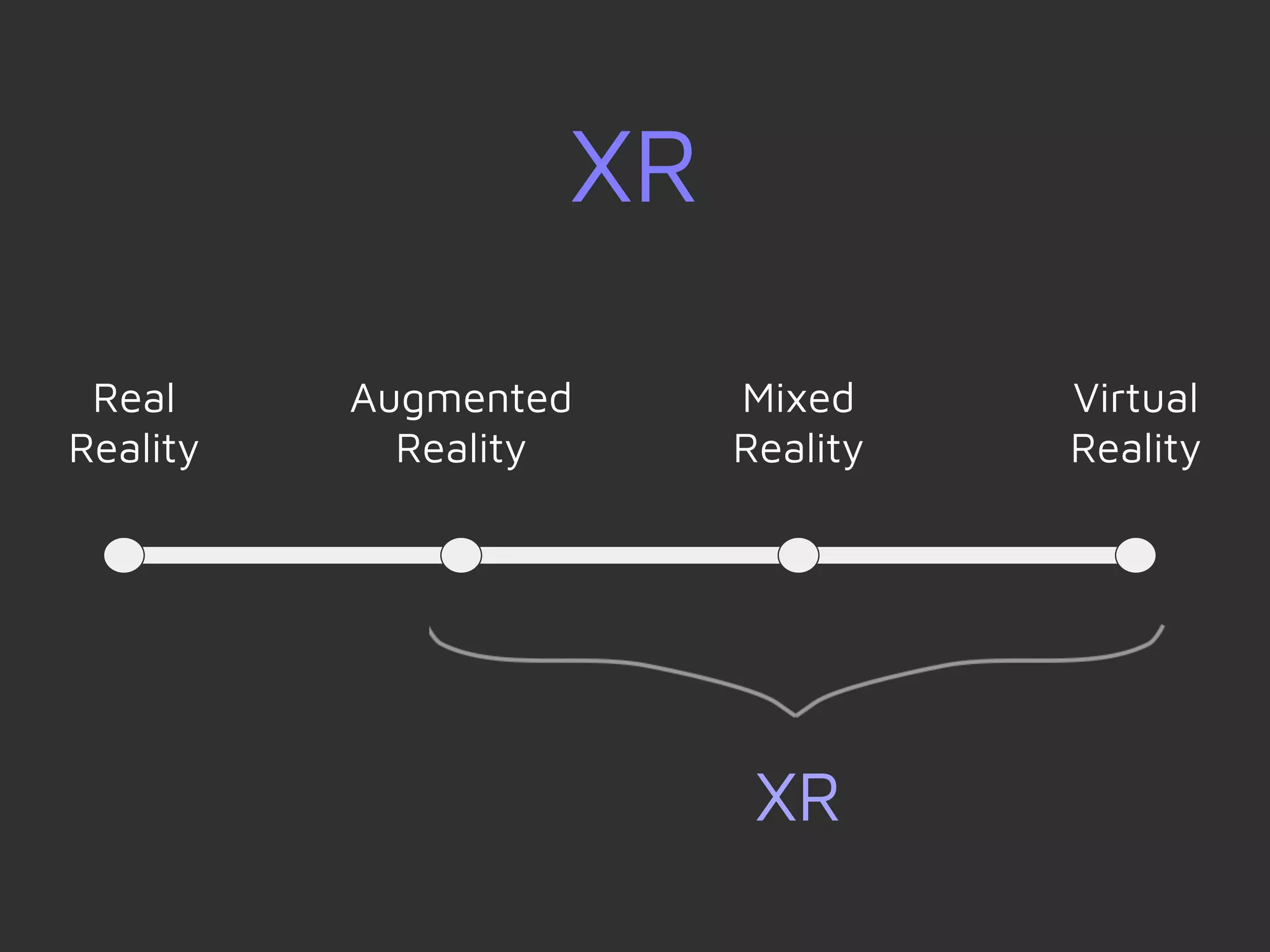 XR
Real
Reality
Augmented
Reality
Mixed
Reality
Virtual
Reality
XR
 