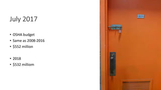July 2017
• OSHA budget
• Same as 2008-2016
• $552 million
• 2018
• $532 milliom
 