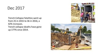 Dec 2017
Trench Collapse fatalities went up
from 25 in 2015 to 36 in 2016, a
42% increases.
Trench collapse deaths have gone
up 177% since 2014.
 