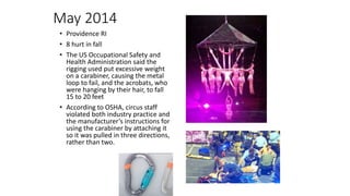 May 2014
• Providence RI
• 8 hurt in fall
• The US Occupational Safety and
Health Administration said the
rigging used put excessive weight
on a carabiner, causing the metal
loop to fail, and the acrobats, who
were hanging by their hair, to fall
15 to 20 feet
• According to OSHA, circus staff
violated both industry practice and
the manufacturer’s instructions for
using the carabiner by attaching it
so it was pulled in three directions,
rather than two.
 