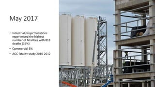 May 2017
• Industrial project locations
experienced the highest
number of fatalities with 813
deaths (35%)
• Commercial 5%
• AGC fatality study 2010-2012
 