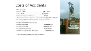 Costs of Accidents
• Work injury costs:
• Total cost in 2016.................................................... $241.5 billion
• Cost per death...........................................................$1,000,000
• Cost per medically consulted injury................................ $31,000
• The average cost for all worker comp claims combined in 2013-2014 was $38,617
• The average cost for all worker comp claims falls or slips ($45,016)
• Time Lost Due to Work-Related Injuries:
• Total time lost in 2016............................................... 100,000,000 days
• Due to injuries in 2016.................................................. 65,000,000 days
• Due to injuries in prior years.......................................... 35,000,000 days
• Time lost in future years from 2016 injuries....................... 50,000,000 days
• * Above data taken from NSC Injury Facts 2017 Edition.
4
 