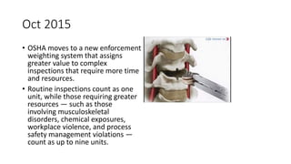 Oct 2015
• OSHA moves to a new enforcement
weighting system that assigns
greater value to complex
inspections that require more time
and resources.
• Routine inspections count as one
unit, while those requiring greater
resources — such as those
involving musculoskeletal
disorders, chemical exposures,
workplace violence, and process
safety management violations —
count as up to nine units.
 