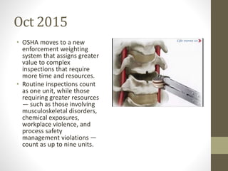 Oct 2015
• OSHA moves to a new
enforcement weighting
system that assigns greater
value to complex
inspections that require
more time and resources.
• Routine inspections count
as one unit, while those
requiring greater resources
— such as those involving
musculoskeletal disorders,
chemical exposures,
workplace violence, and
process safety
management violations —
count as up to nine units.
 